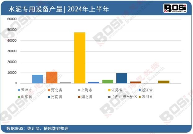 ȫ����ʡ��ˮ�������O��Ͷ�Y�����yӋ