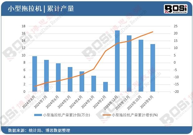 С�������C�a����Ӌ