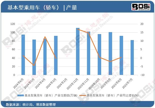 �����ͳ���܇���I܇���a(ch��n)��