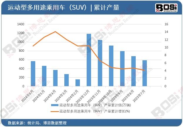 �\���Ͷ���;����܇��SUV���a����Ӌ