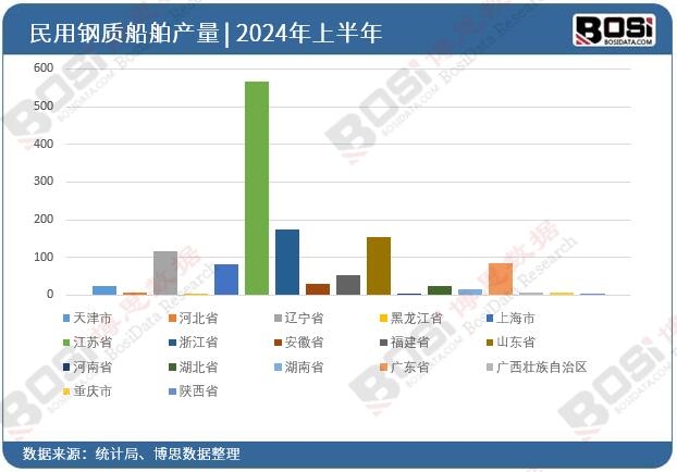 全國(guó)各省市民用鋼質(zhì)船舶投資數(shù)據(jù)統(tǒng)計(jì)