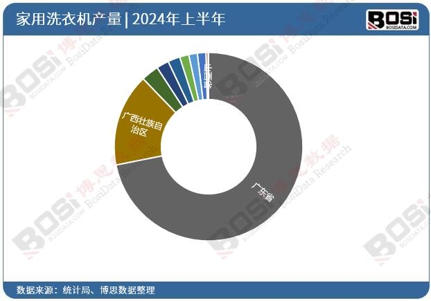 ȫ����ʡ���Ƅ�ͨ�Ż�վ�O��Ͷ�Y��(sh��)��(j��)�y(t��ng)Ӌ