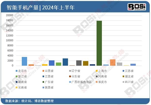 ȫ����ʡ�������֙CͶ�Y��(sh��)��(j��)�y(t��ng)Ӌ