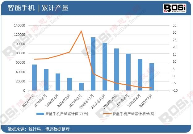 �����֙C�a(ch��n)����Ӌ