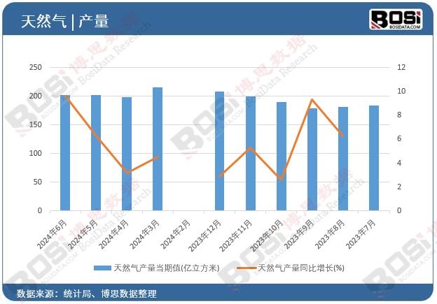 ��Ȼ��a��