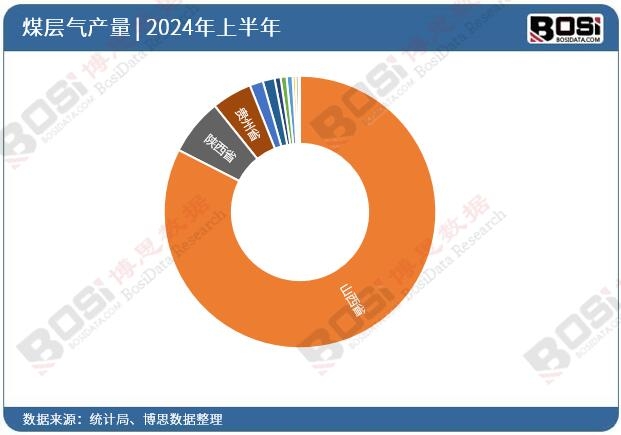 ȫ����ʡ��ú�Ӛ�Ͷ�Y��(sh��)��(j��)�y(t��ng)Ӌ