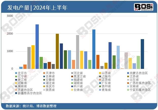 ȫ��(gu��)��ʡ�аl(f��)�Ͷ�Y��(sh��)��(j��)�y(t��ng)Ӌ(j��)