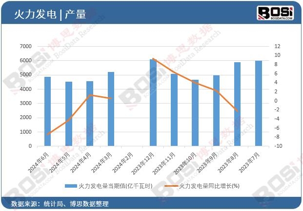 �����l���