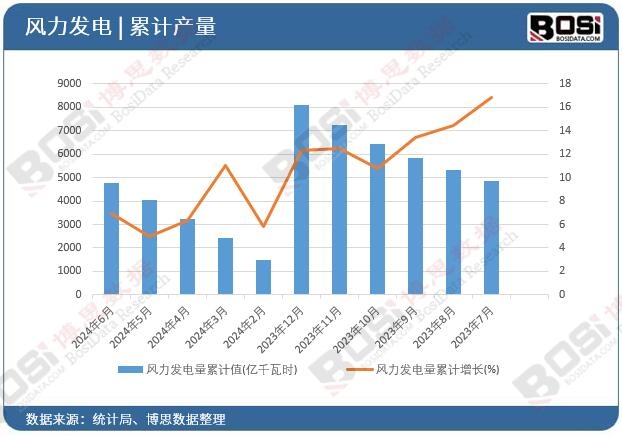 �L(f��ng)���l(f��)�����Ӌ(j��)