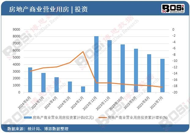 房地產(chǎn)商業(yè)營業(yè)用房投資