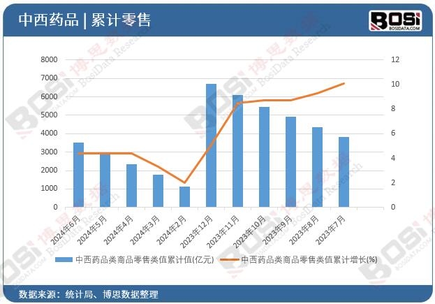 ����ˎƷ���Ʒ�����ֵ��Ӌ