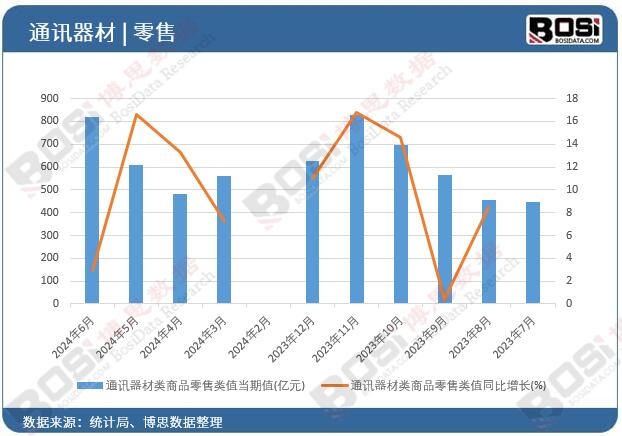 ͨӍ�������Ʒ����