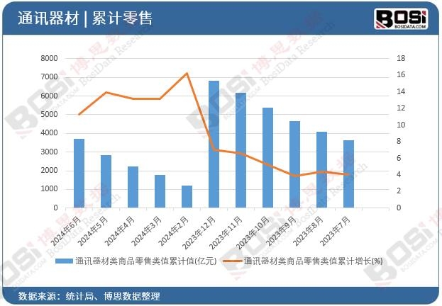 ͨӍ�������Ʒ�����ֵ��Ӌ