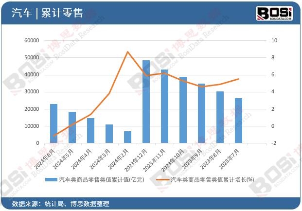 ��܇���Ʒ�����ֵ��Ӌ