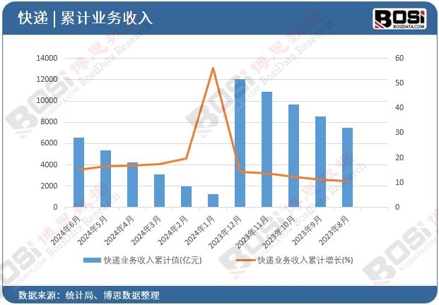 ���f�I��������Ӌ