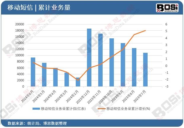 �ƄӶ��ŘI(y��)��(w��)����Ӌ