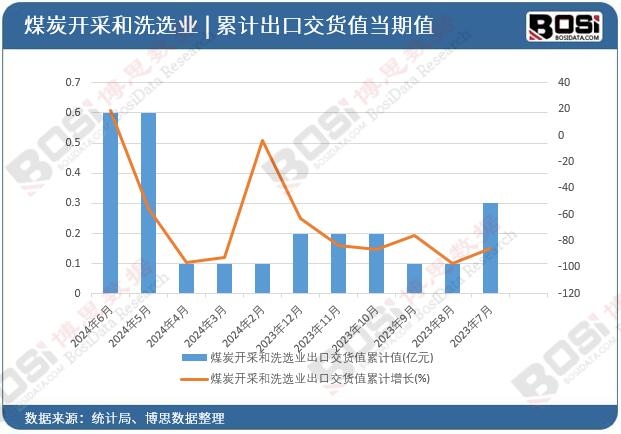 ú̿�_�ɺ�ϴ�x�I���ڽ�؛ֵ