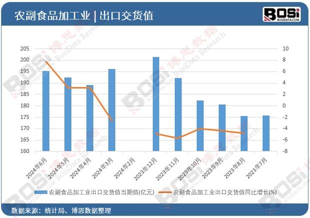 �r��ʳƷ�ӹ��I(y��)���ڽ�؛ֵ