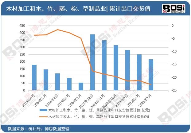 ľ�ļӹ���ľ�����١��ء�����Ʒ�I���ڽ�؛ֵ��Ӌ