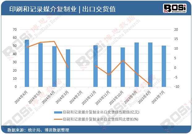 ӡˢ��ӛ�ý����ƘI���ڽ�؛ֵ