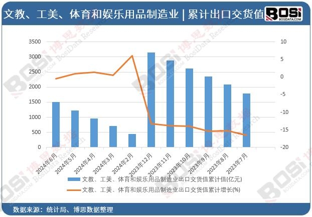 �Ľ̡��������w���͊ʘ���Ʒ����I���ڽ�؛ֵ��Ӌ