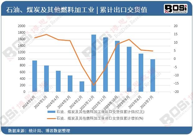 ʯ�͡�ú̿������ȼ�ϼӹ��I���ڽ�؛ֵ��Ӌ