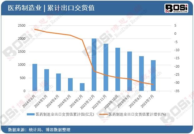 �t(y��)ˎ����I(y��)���ڽ�؛ֵ��Ӌ(j��)