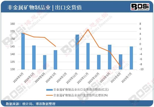 �ǽ��ٵV����Ʒ�I(y��)���ڽ�؛ֵ