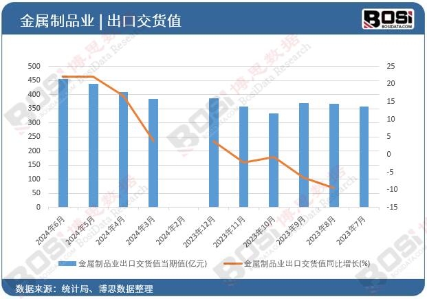 ������Ʒ�I���ڽ�؛ֵ