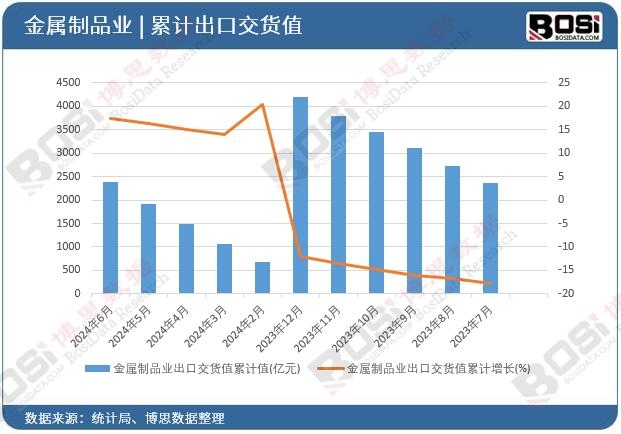 ������Ʒ�I���ڽ�؛ֵ��Ӌ