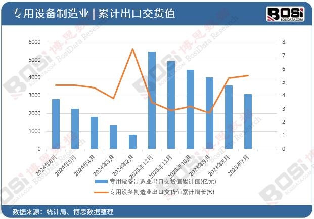 �����O(sh��)������I(y��)���ڽ�؛ֵ��Ӌ