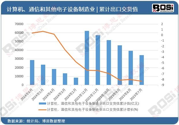 Ӌ(j��)��C(j��)��ͨ�ź���������O(sh��)������I(y��)���ڽ�؛ֵ��Ӌ(j��)