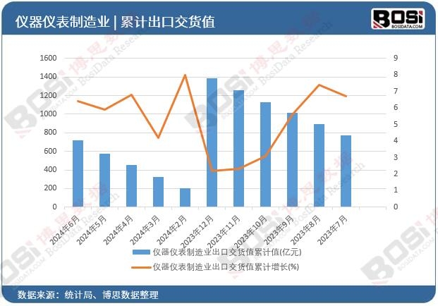 �x���x������I���ڽ�؛ֵ