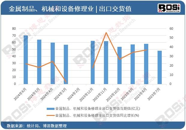 ������Ʒ���Cе���O������I���ڽ�؛ֵ