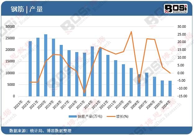 䓽�a(ch��n)��