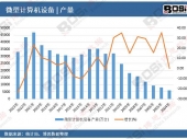 2025-2031年中國節(jié)能建筑材料市場分析與投資前景研究報告 2025-2031年中國節(jié)能建筑材料市場分析與投資前景研究報告