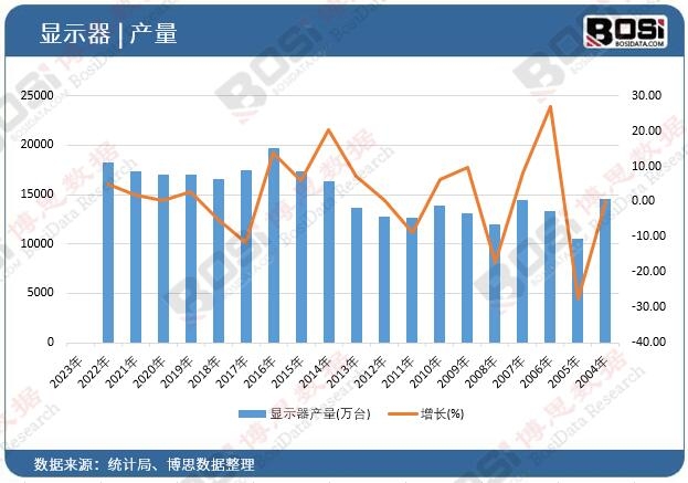 �@ʾ���a��