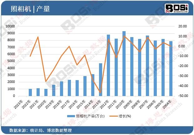 �����C(j��)�a(ch��n)��