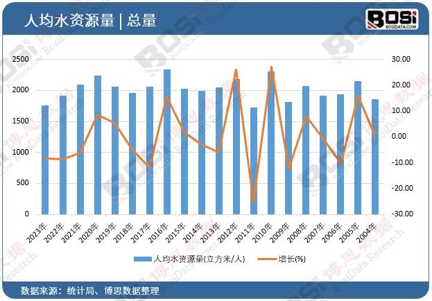 �˾�ˮ�YԴ��