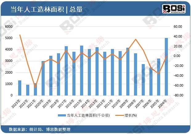 �����˹�������e