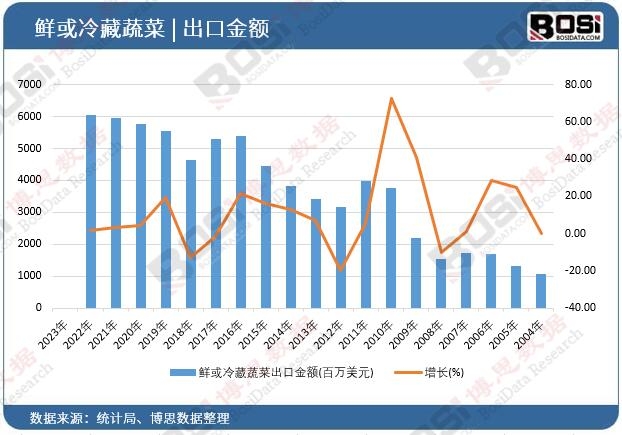 �r������߲˳��ڽ��~