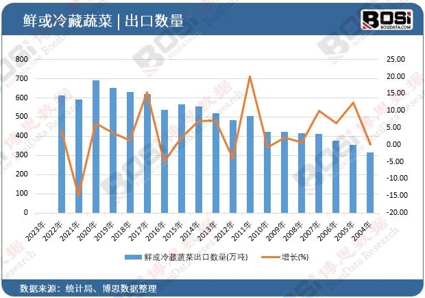 �r������߲˳��ڔ���