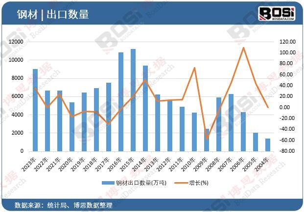 䓲ĳ��ڔ���