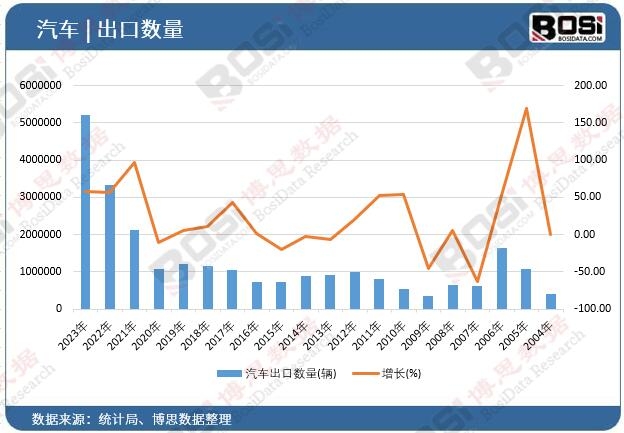 ��܇���ڔ�(sh��)��