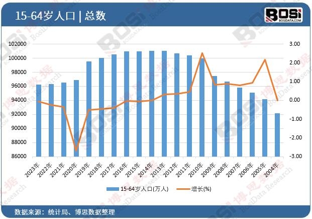 成年人數(shù)量
