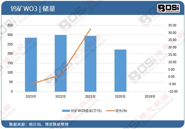 �u�VWO3����