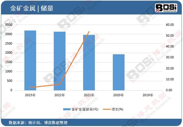 ��V���ك�(ch��)��