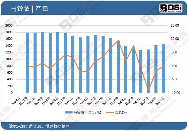 �R����a(ch��n)��