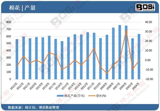 �޻��a(ch��n)��