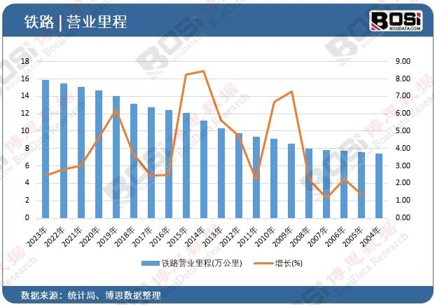     δ�@ʾ����Ո�������      ����˼�����l���ġ�2025-2031���Ї��F·�Ј��������Է�����Ͷ�Yǰ���о���桷������2023���҇��F·�I�I����_15.87�f��������ĩͬ�����L2.45%�� ָ��	2023��	2022��	2021��	2020��	2019�� �F·�I�I���(�f����)	15.87	15.49	15.07	14.63	13.99 ���L(%)	2.45 	2.79 	3.01 	4.57 	6.23 ��������Ո�Pע����˼�����ٷ��Wվ http://www.zxxueli.com��	������Դ����˼��������
